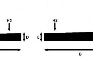 Riderauto Lišty dverí - Suzuki IGNIS  2017-